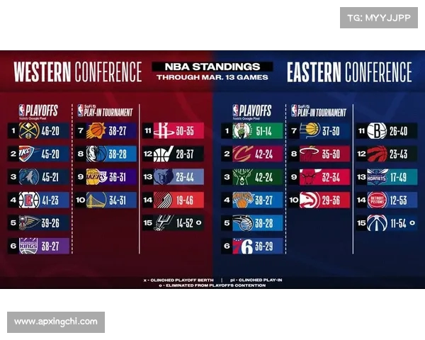 NBA常规赛激战正酣 各队争夺季后赛席位角逐精彩纷呈